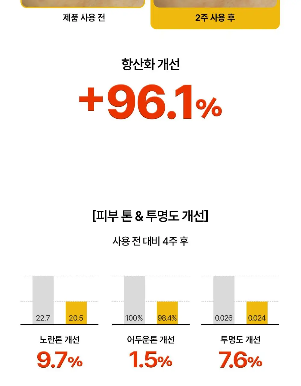 [잡티톤업/글루타치온] 퍼셀 880억/mL 글루타치온 플렉서블 리포좀 톤업앰플 20ml 기획 (+7ml) 상세페이지 10